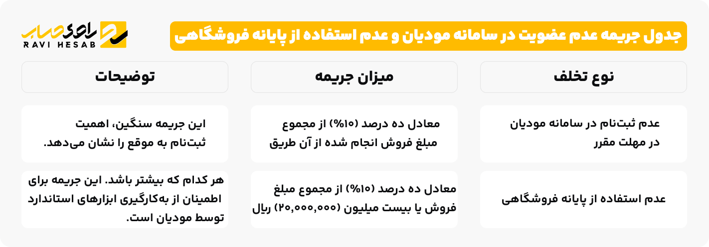 جدول جرائم ماده ۱۶۹