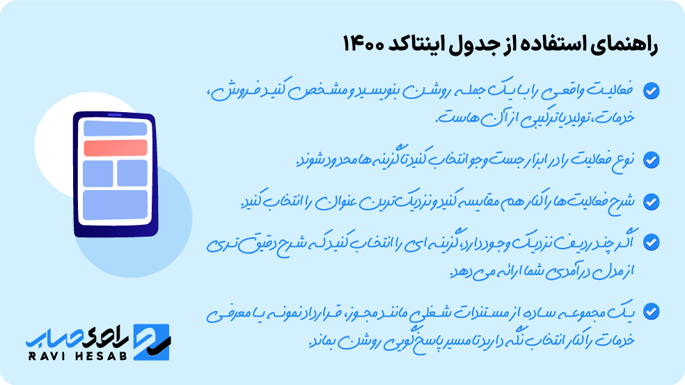 راهنمای استفاده از جدول ضرایب مالیاتی سال 1400 