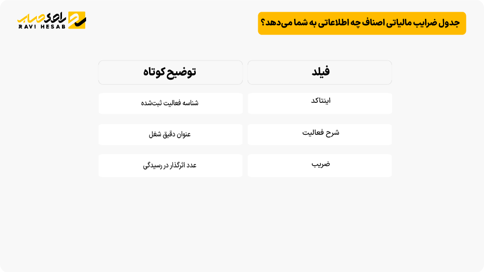 جدول اینتاکد خرده فروشی 1405